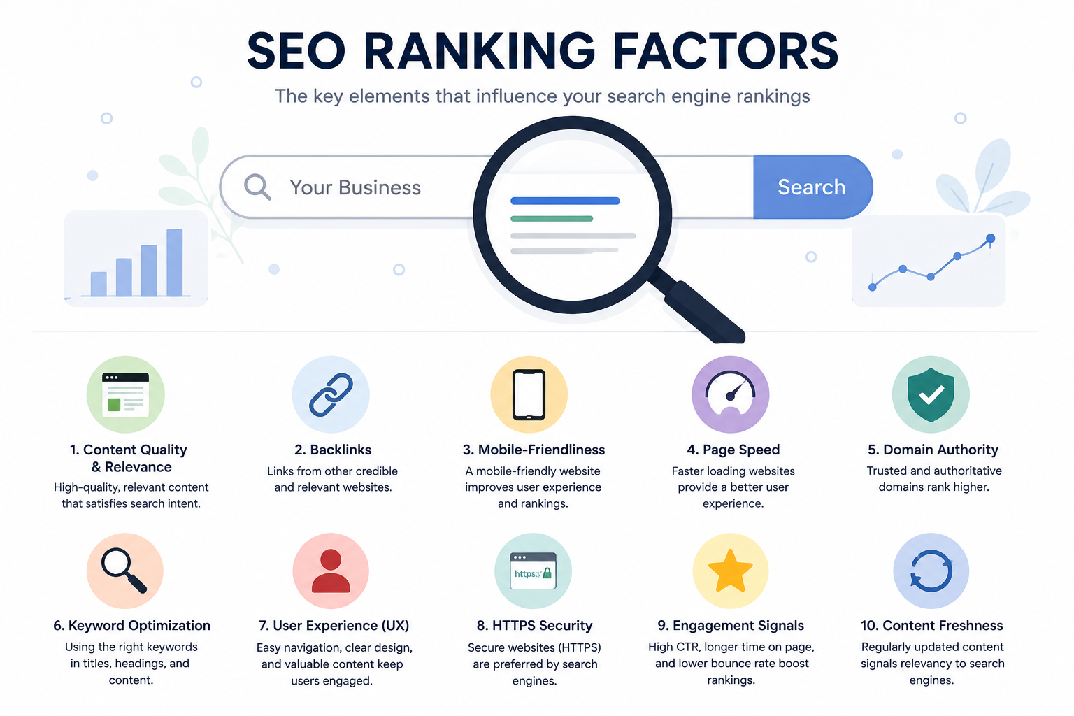 SEO Ranking Factors