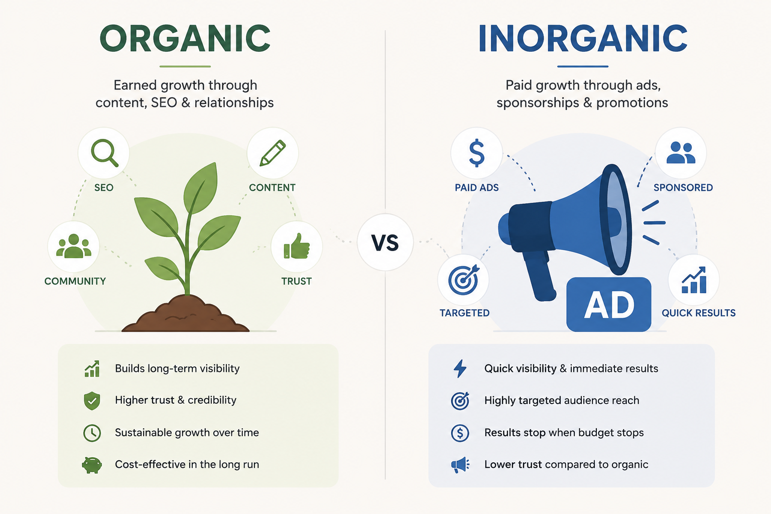 Organic vs Inorganic